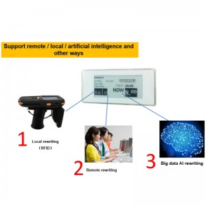 Solution de gestion de l'industrie du commerce de détail-Etag