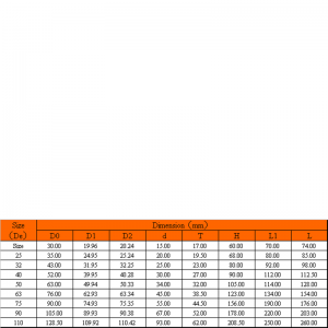 robinet à boisseau sphérique compact upvc