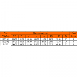 UPVC BRIDE D'AVEUGLE FILETÉE DE CUIVRE