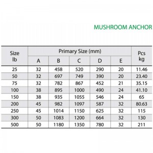 Ancre de champignon grande amarre peinte rouge
