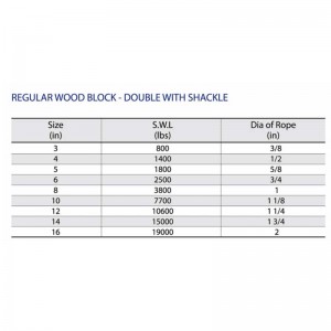 Double-bloc de bois régulier avec manille