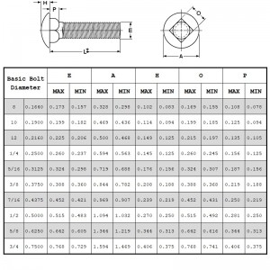 Boulons de carrosserie Grade 2