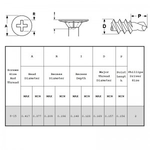 Vis autoperceuses à tête plate