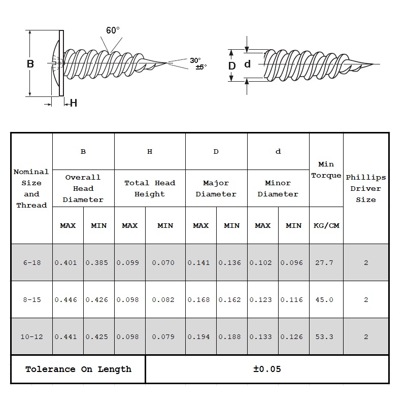 Vis autoperceuses à tête bombée Modifer