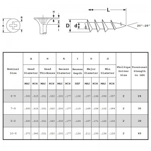 Vis à cloisons sèches Filetage grossier