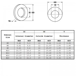 Rondelles à ressort Din127