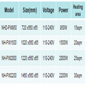 CHAUFFAGE DE PIÈCE ÉLECTRIQUE PORTABLE