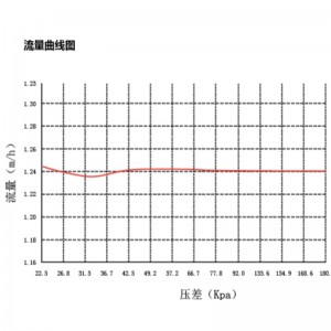 Soupape à deux voies électrique à équilibrage dynamique série CKV5 ...