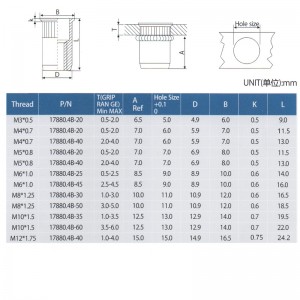 Réduire la tête corps moleté