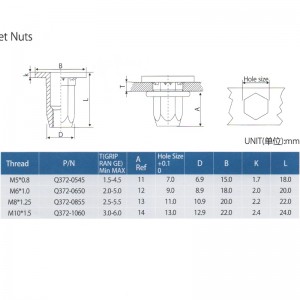 Pièces automobiles écrous à rivets