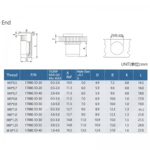 Corps moleté tête plate fin fin
