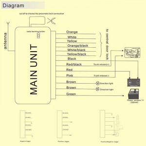 serrure de porte universelle à distance centrale serrure de coffre ouverture à sens unique sans clé