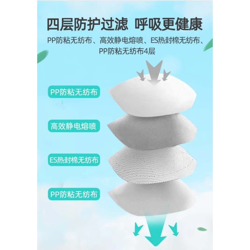 Commission européenne, direction de l 'alimentation et des médicaments - fittop kn95