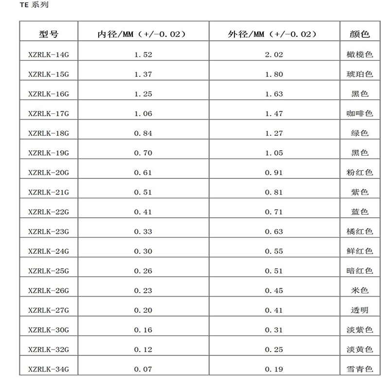Aiguille en acier inoxydable à base plastique économique