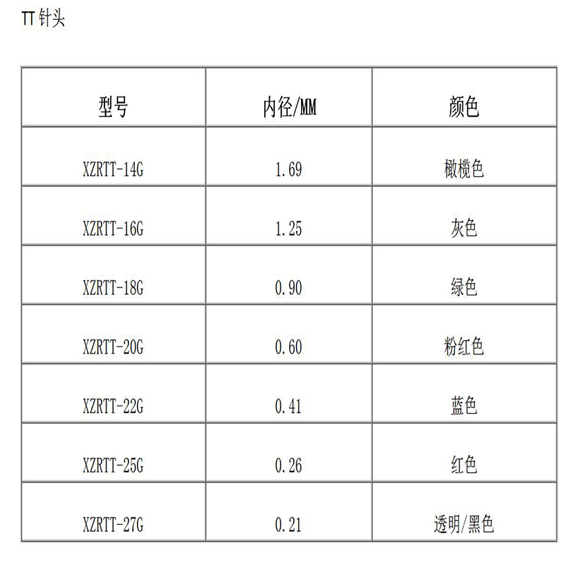 Aiguille conique conique de haute précision