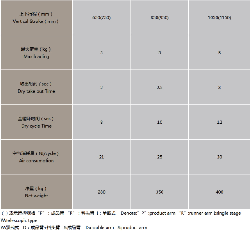 Robot de course longitudinal