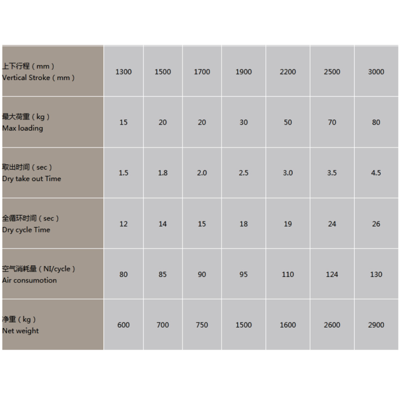 China Provider Industrial Robot Hand