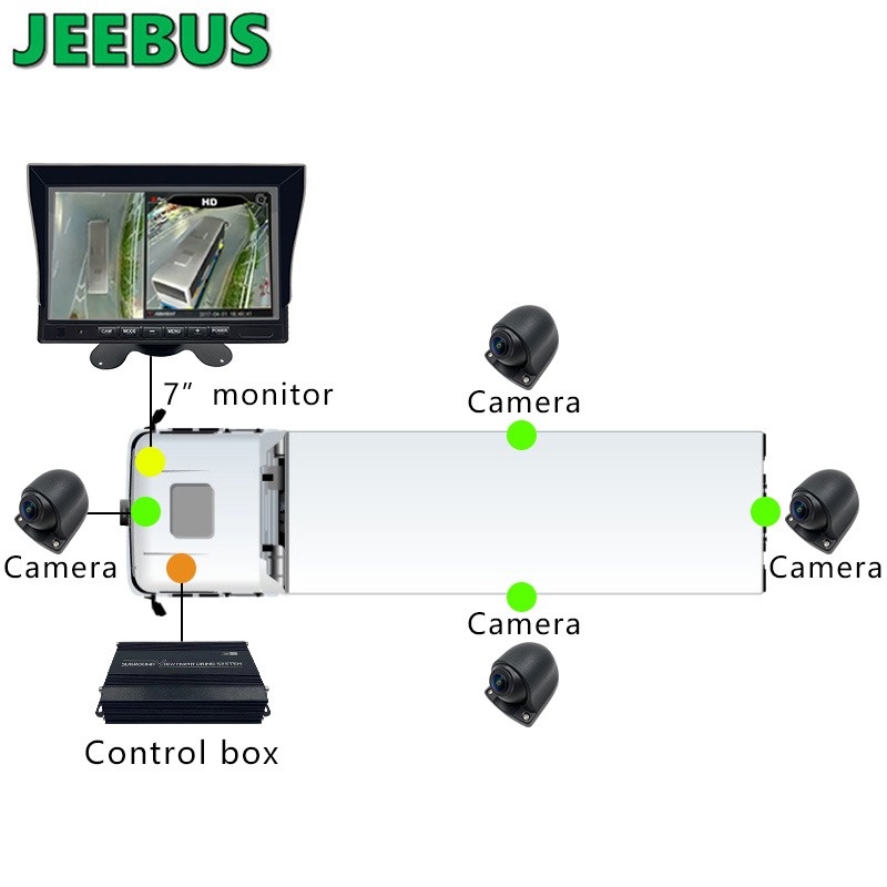 3D 1080P 360 Bus Paking Caméra Voiture Camion D'aide De Recul 360 Degrés Caméra Système De Sécurité De Vue D'oiseau