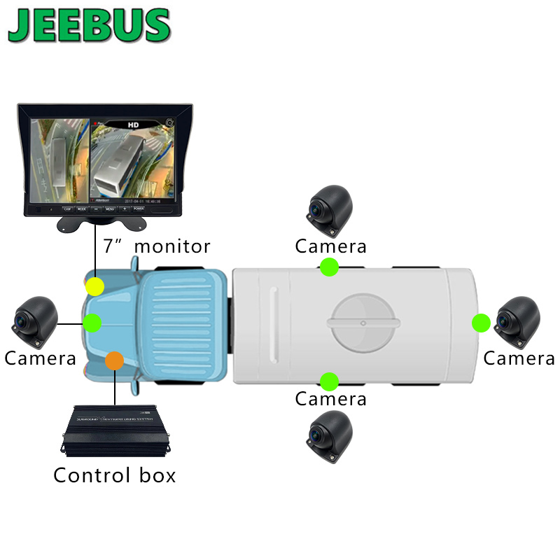 Souper HD 3D voiture 360 ​​degrés Surround système de surveillance de la vue des oiseaux 4 * 180 degrés caméra pour l'aide à la sécurité de conduite de camion