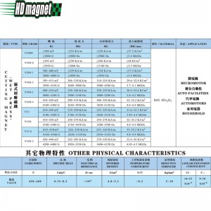 Aimant de coupe en ferrite (presse humide)