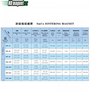 Aimant Samarium Cobalt
