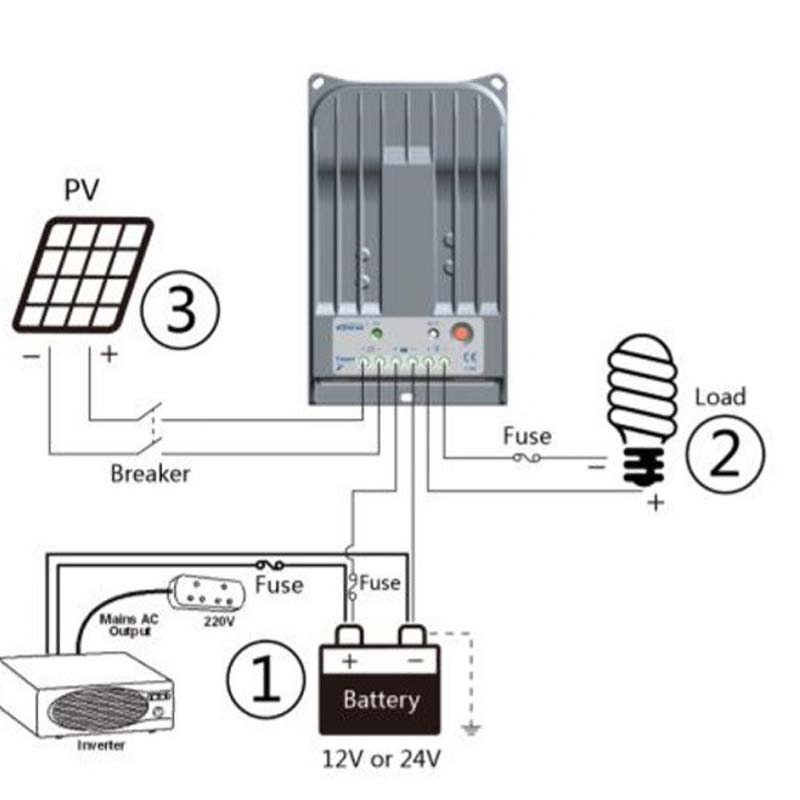 Contrôleur de charge solaire EPTM 40A 30A 20A 12V24V Tracer4215BN 3215bn 2215BN Régulateur de piégeage de batterie Max PV 150V