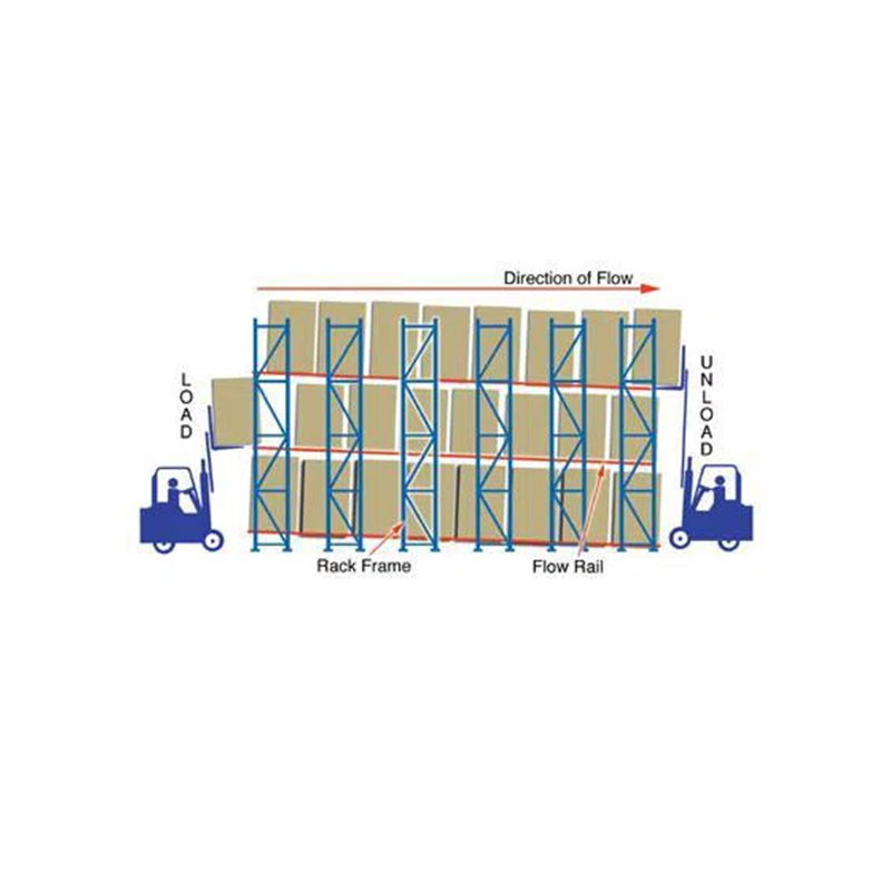 Racks de gravité pour palettes