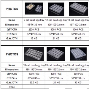 Étiquette d\'impression personnalisée Plastic en plastique réutilisable Plateau d\'oeuf en plastique