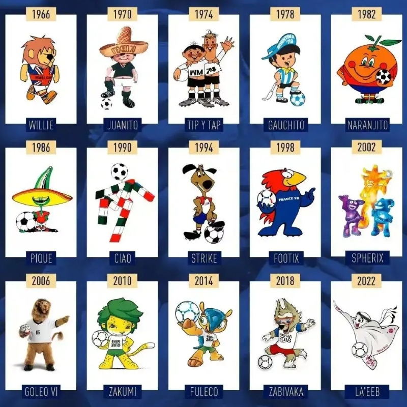 Est maintenant tout - Coupe du monde qatar 2022