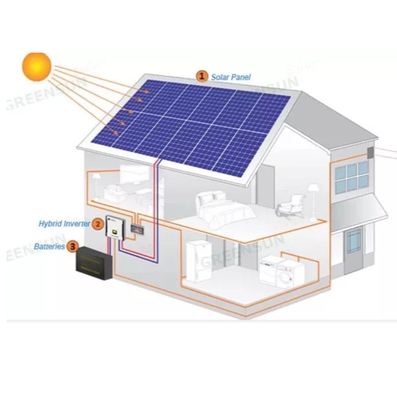 Nouveau système de panneaux d'énergie solaire 390-415 W Vente en ligne