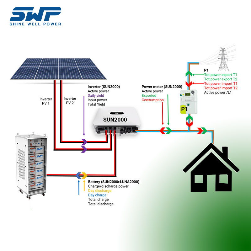 Système de stockage d'énergie à haute tension de 30 kWh à usage domestique Système de stockage d'énergie solaire dans la batterie du modèle empilable en stockage LifePO4